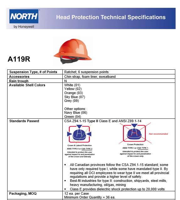 hard hat ratings